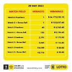 lottery plus results